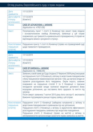 2
Огляд рішень Європейського суду з прав людини
Дата
прийняття:
17/12/2019
Дата набуття
статусу
остаточного:
17/12/2019
(К...