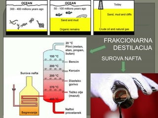 FRAKCIONARNA
DESTILACIJA
SUROVA NAFTA
 