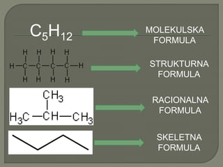 C5H12
MOLEKULSKA
FORMULA
STRUKTURNA
FORMULA
RACIONALNA
FORMULA
SKELETNA
FORMULA
 