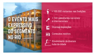 + 100.000 visitantes nas 5edições
+ 140 palestrantes nacionais
e internacionais
Diversas exposições
Conteúdos inéditos
Envolvimento de diversos
hubs da cidade
 