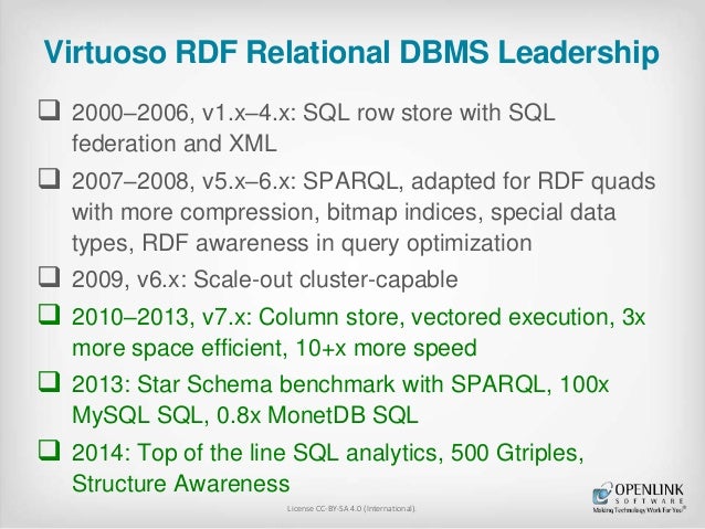 federation semantic data The 2014 Virtuoso, of  Sematics RDF  Prometheus