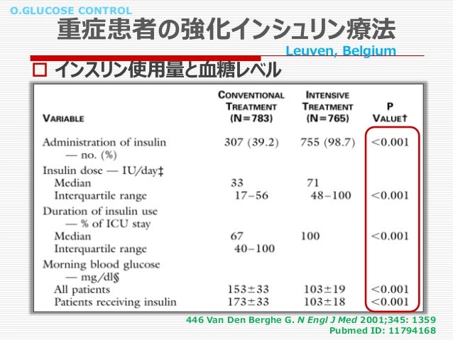 O glucose control