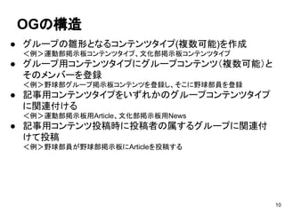 OGの構造
10
● グループの雛形となるコンテンツタイプ(複数可能)を作成
＜例＞運動部掲示板コンテンツタイプ、文化部掲示板コンテンツタイプ
● グループ用コンテンツタイプにグループコンテンツ（複数可能）と
そのメンバーを登録
＜例＞野球部グループ掲示板コンテンツを登録し、そこに野球部員を登録
● 記事用コンテンツタイプをいずれかのグループコンテンツタイプ
に関連付ける
＜例＞運動部掲示板用Article、文化部掲示板用News
● 記事用コンテンツ投稿時に投稿者の属するグループに関連付
けて投稿
＜例＞野球部員が野球部掲示板にArticleを投稿する
 
