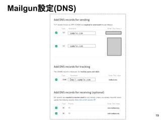 Mailgun設定(DNS)
19
 