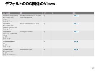 デフォルトのOG関係のViews
27
 