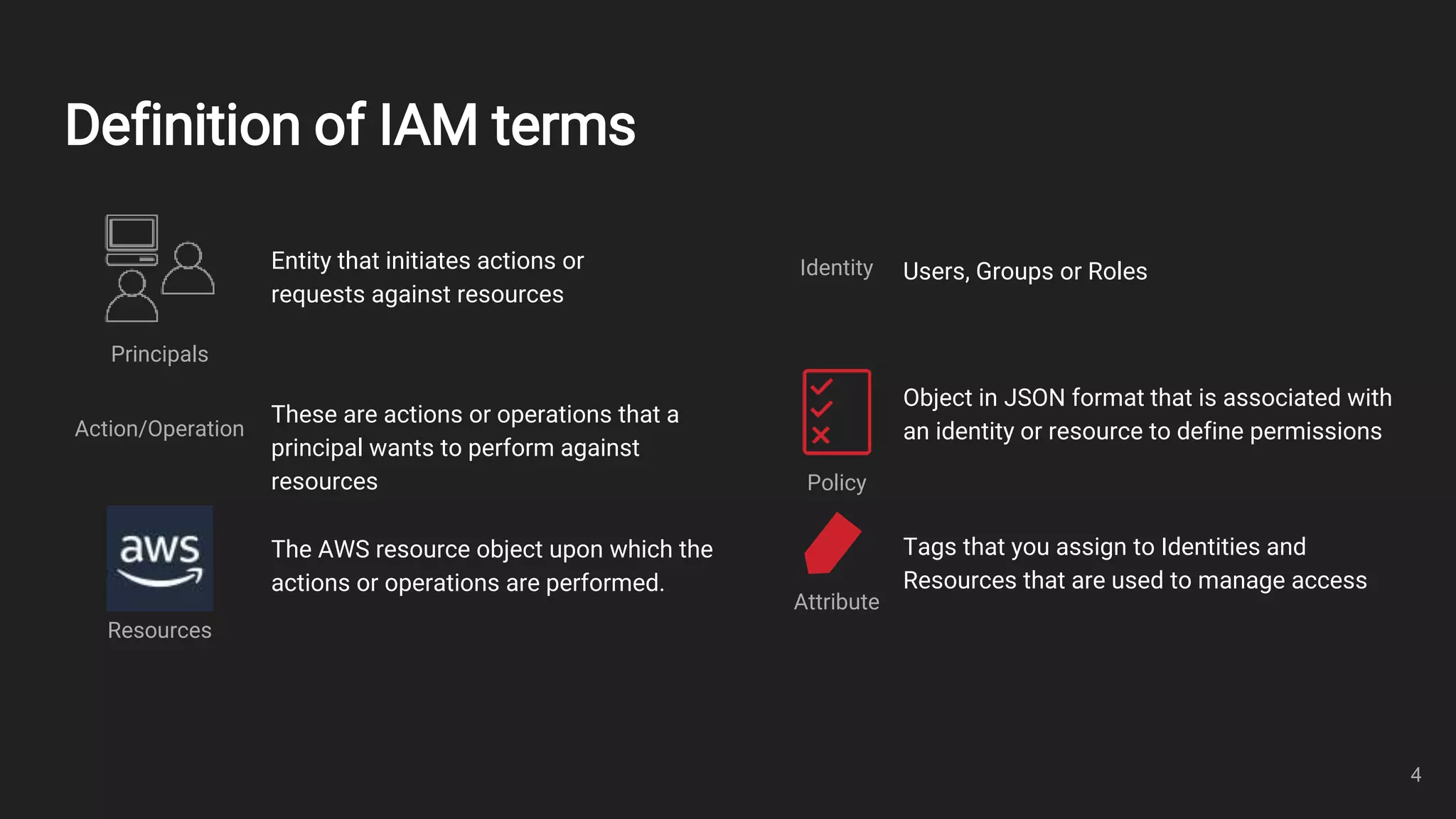 Tags that you assign to Identities and
Resources that are used to manage access
Definition of IAM terms
Principals
Entity that initiates actions or
requests against resources
Action/Operation
These are actions or operations that a
principal wants to perform against
resources
Resources
The AWS resource object upon which the
actions or operations are performed.
Identity Users, Groups or Roles
Policy
Object in JSON format that is associated with
an identity or resource to define permissions
Attribute
4
 