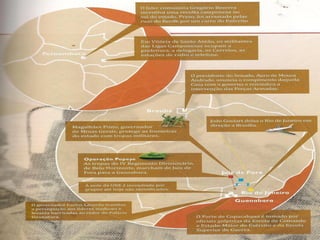 BRASIL REPÚBLICA (1889 – )
          DITADURA MILITAR (1964 – 1985)




iair@pop.com.br                            Prof. Iair
 