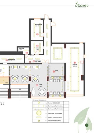 121 Лист
10
План потолка с размещением осветительных приборов на потолке
2
9
10
11
12
13
14
15
6,02 м2
53,62 м2
9,02 м2
71,42 м2
2 м2
2,91 м2 7,66 м2
11,71 м2
20,30 м2
КАССИР
КУХНЯ
КАФЕ
ЛЛ
МОЙКА
ГАРДЕРОБ
ОД
БАР
КОРИДОР
КОНДИТЕР
1. Люстра 600х600х600
2. Светильник 4 шт галоген
3. Светильник 1 шт галоген
4. Сетильник потолочный
5. Лампы дневного света
6. Люстра 600х600х600
Условные обозначения
 