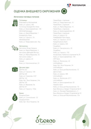 15
Источники гостевых потоков
ОЦЕНКА ВНЕШНЕГО ОКРУЖЕНИЯ
Гостиницы:
Апартаменты PecherskHall
Киев, ул. Щорса, 36б
Гостиница Холидей Инн Киев
Киев, ул. Красноармейская, 100
MiniHotelCaravaggio
Киев, ул. Ивана Фёдорова, 1
Холидей Инн Киев
Киев, ул. Горького, 79
AlfavitoKyivHotel
Киев, ул. Предславинская, 35д
Автосалоны:
Автосалон Ягуар Украина
Киев, ул. Ивана Федорова, 4
Автосалон Дайнамик Моторс
Киев, ул. Ивана Федорова, 33
Автосалон номер 1
Киев, ул. Щорса, 24
Garage
Киев, ул. Короленковская, 24
Детские сады:
ДУЗ № 253
Киев, ул. Горького, 108
ДУЗ № 228
Киев, ул. Глазунова, 4/47
ДУЗ № 143
Киев, бул. Леси Украинки, 24а
ДУЗ № 728
Киев, ул. Федорова, 6а
ДУЗ № 341
Киев, ул. Горького, 150а
Банки:
Ощадный банк
Киев, ул. Госпитальная, 12г
Ощадный банк
Киев, бул. Леси Украинки, 9в
ПриватБанк, отделение
Киев, ул. Предславинская, 19
ПриватБанк, отделение
Киев, ул. Ивана Федорова, 10
ПриватБанк, отделение
Киев, ул. Красноармейская, 80
ПриватБанк, отделение
Киев, ул. Щорса, 33
Райффайзен Банк Аваль
Киев, ул. Горького, 37/13
КредиАгриколь Банк
Киев, ул. Щорса, 32б
Ощадбанк
Киев, ул. Саксаганского, 45
Ощадбанк
Киев, ул. Горького, 105
Альфа-Банк, Киевское отделение № 26
Киев, ул. Красноармейская, 100
OTP Bank
Киев, ул. Жилянская, 43
UniCreditbank
Киев, бул. Леси Украинки, 24
UniCreditbank
Киев, ул. Большая Васильковская, 72
Дельта банк
Киев, ул. Щорса, 36б
UniCreditbank
Киев, ул. Жилянская, 9/11
UniCreditbank
Киев, ул. Красноармейская, 65
Правэкс-банк
Киев, ул. Большая Васильковская, 79
Банк Финансы и Кредит Отделение № 61
Киев, ул. Леонида Первомайского, 3
Банк Финансы и Кредит Отделение № 50
Киев, ул. Большая Васильковская, 72а
 