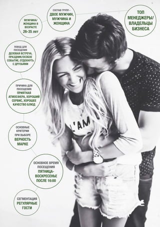 51
МУЖЧИНА/
ЖЕНЩИНА В
ВОЗРАСТЕ
26-35 лет
ТОП
МЕНЕДЖЕРЫ/
ВЛАДЕЛЬЦЫ
БИЗНЕСА
СОСТАВ ГРУПП -
ДВОЕ МУЖЧИН,
МУЖЧИНА И
ЖЕНЩИНА
ПОВОД ДЛЯ
ПОСЕЩЕНИЯ
ДЕЛОВАЯ ВСТРЕЧА,
ПРАЗДНИК/ОСОБОЕ
СОБЫТИЕ, ОТДОХНУТЬ
С ДРУЗЬЯМИ
ПРИЧИНА ДЛЯ
ПОСЕЩЕНИЯ
ПРИЯТНАЯ
АТМОСФЕРА, ХОРОШИЙ
СЕРВИС, ХОРОШЕЕ
КАЧЕСТВО БЛЮД
ОСНОВНОЕ ВРЕМЯ
ПОСЕЩЕНИЯ
ПЯТНИЦА-
ВОСКРЕСЕНЬЕ
ПОСЛЕ 16:00
СЕГМЕНТАЦИЯ
РЕГУЛЯРНЫЕ
ГОСТИ
ОСНОВНЫЕ
КРИТЕРИИ
ПРИ ВЫБОРЕ
ВЕРНОСТЬ
МАРКЕ
 