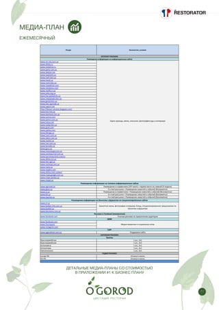 71
ЕЖЕМЕСЯЧНЫЙ
www.sin-­‐city.com.ua
www.afisha.ru
www.lookatme.ru
www.party.com.ua
www.debosh.net
www.luxplanet.ua
www.nash.kiev.ua
www.travel.ua
www.resto.kiev.ua
www.tripadvisor.com
www.nahalyavu.com
www.mylife.in.ua
www.pubs.org.ua
www.kiev.globalinfo.ua
www.newpeople.kiev.ua
www.gorod.kiev.ua
www.kiev.vgorode.ua
www.uaport.net
http://flavour-­‐ukraine.blogspot.com/
www.kiev.link.ua
www.kievfood.com.ua
www.sumno.com
www.womo.com.ua
www.luxlux.net
www.today.kiev.ua
www.gvult.com
www.yadres.com
www.doroga.ua
www.zoon.com.ua
www.uklon.com.ua
www.mydim.ua
www.hoo.com.ua
www.karaoke.ua
www.guru.ua
www.restorangid.com.ua
www.eventjournal.com.ua
www.kyivrestaurants.com/ru
www.afisha.tut.ua
www.kiev.igid.ua
www.restmap.com.ua
www.meta.ua
www.maplos.com
www.afisha.mail.ru/kiev/
www.maps.google.com.ua
www.maps.yandex.ua
www.mapia.ua
www.vgorode.ua Размещение	
  в	
  справочнике	
  (VIP	
  пакет)	
  +	
  первое	
  место	
  на	
  главной	
  (4	
  недели)	
  
www.gloss.ua 4	
  e-­‐mail-­‐рассылки	
  +	
  Размещение	
  новостей	
  и	
  событий	
  (безлимитно)
www.vj.ua Размещение	
  в	
  справочнике	
  +	
  Размещение	
  новостей	
  и	
  событий	
  (безлимитно)
www.bit.ua 4	
  e-­‐mail-­‐рассылки	
  +	
  Размещение	
  новостей	
  и	
  событий	
  (безлимитно)
www.topclub.ua 4	
  e-­‐mail-­‐рассылки	
  +	
  Размещение	
  новостей	
  и	
  событий	
  (безлимитно)
www.cf.ua
www.banket-­‐info.com.ua
www.banket.ua
www.bonmenu.com.ua
www.facebook.com Платная	
  реклама	
  по	
  привлечению	
  аудитории
www.facebook.com
www.foursquare
www.instagram.com
www.ogorodrest.com.ua Поддержка	
  сайта
Красноармейская 1	
  шт,,	
  5х1
Красноармейская 1	
  шт,,	
  5х1
Антоновича 1	
  шт,,	
  5х1
Антоночива 1	
  шт,,	
  5х1
Саксаганского 1	
  шт,,	
  5х1
Lounge	
  FM 20	
  минут	
  в	
  месяц
Hit-­‐FM 20	
  минут	
  в	
  месяц
SMM
Ресурс
Банкетное	
  меню,	
  фотографии	
  интерьера,	
  блюд,	
  специализированное	
  предложение	
  по	
  
банкетам	
  и	
  фуршетам
Карта	
  проезда,	
  меню,	
  описание,	
  фотографии	
  еды	
  и	
  интерьера
Размещение	
  информации	
  по	
  банкетам	
  и	
  фуршетам	
  на	
  специализированных	
  сайтах
НАРУЖНАЯ	
  РЕКЛАМА
Сайт
Троллы
Медиа	
  маркетинг	
  в	
  социальных	
  сетях
РАДИО	
  РЕКЛАМА
ИНТЕРНЕТ	
  РЕКЛАМА
Размещение	
  информации	
  на	
  информационных	
  сайтах
Размещение	
  информации	
  на	
  топовых	
  информационных	
  сайтах
Количество,	
  условия
Реклама	
  в	
  Facebook	
  (ежемесячно)
МЕДИА-ПЛАН
ДЕТАЛЬНЫЕ МЕДИА-ПЛАНЫ СО СТОИМОСТЬЮ
В ПРИЛОЖЕНИИ #1 К БИЗНЕС ПЛАНУ
 