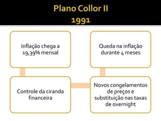 Plano Collor II 1991