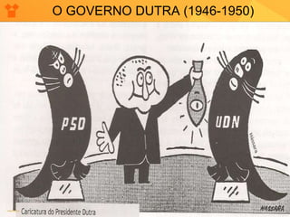O GOVERNO DUTRA (1946-1950) 