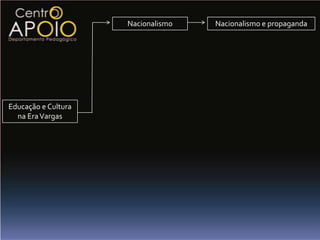 Nacionalismo   Nacionalismo e propaganda




Educação e Cultura
  na Era Vargas
 