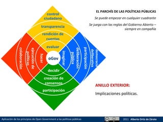 Aplicación de los principios de Open Government a las políticas ...