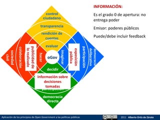 Aplicación de los principios de Open Government a las políticas ...