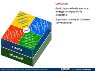 Aplicación de los principios de Open Government a las políticas ...