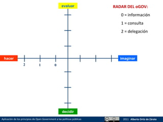 Aplicación de los principios de Open Government a las políticas ...
