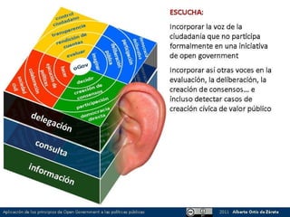 Aplicación de los principios de Open Government a las políticas ...