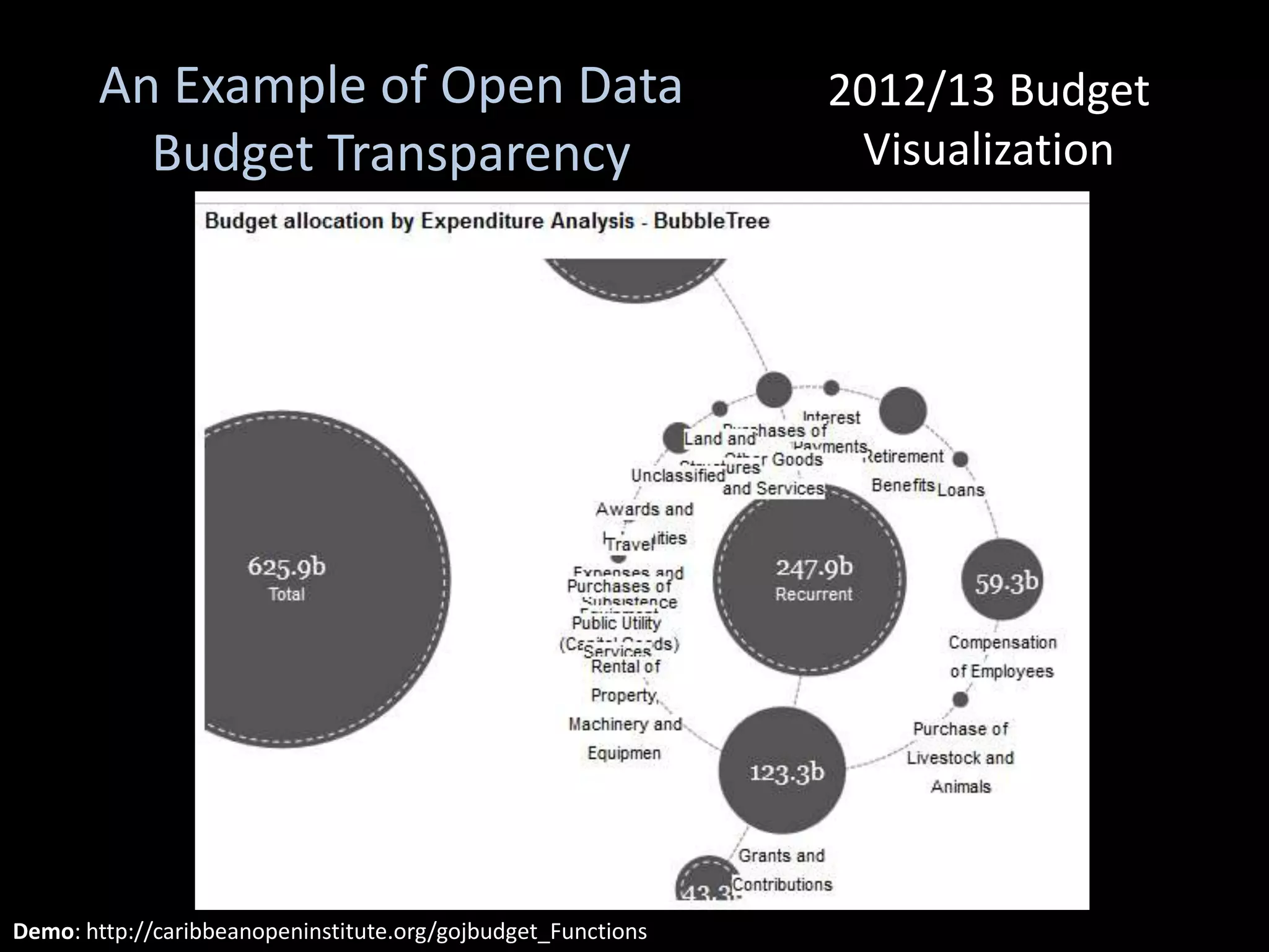 An Example of Open Data                                2012/13 Budget
         Budget Transparency                                   Visualization




Demo: http://caribbeanopeninstitute.org/gojbudget_Functions
 