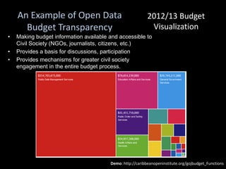 An Example of Open Data                                2012/13 Budget
      Budget Transparency                                   Visualization
•   Making budget information available and accessible to
    Civil Society (NGOs, journalists, citizens, etc.)
•   Provides a basis for discussions, participation
•   Provides mechanisms for greater civil society
    engagement in the entire budget process.




                                        Demo: http://caribbeanopeninstitute.org/gojbudget_Functions
 