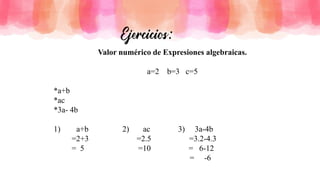 Valor numérico de Expresiones algebraicas.
a=2 b=3 c=5
*a+b
*ac
*3a- 4b
1) a+b 2) ac 3) 3a-4b
=2+3 =2.5 =3.2-4.3
= 5 =10 = 6-12
= -6
 
