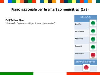Piano	
  nazionale	
  per	
  le	
  smart	
  communiHes	
  	
  (1/2)
Dall’AcHon	
  Plan
“stesura	
  del	
  Piano	
  naziona...
