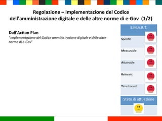 Regolazione	
  –	
  Implementazione	
  del	
  Codice	
  
dell’amministrazione	
  digitale	
  e	
  delle	
  altre	
  norme	...