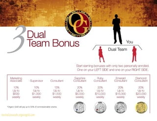 Mochalicious Cafe' (Organo Gold)