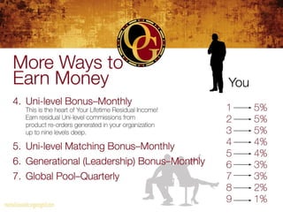 Mochalicious Cafe' (Organo Gold)