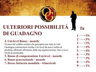 ULTERIORI POSSIBILITÁ                                                   Tu
DI GUADAGNO
4. Uni-level Bonus - mensile
Il cuore del reddito residuo che percepirai per tutta la vita!
Guadagna commissioni residue Uni-level da nuovi ordini di
prodotto effettuati all'interno della tua organizzazione, fino a nove
livelli di profondità.
5. Bonus di compensazione Uni-level - mensile
6. Bonus generazionale - mensile
7. Bonus fatturato mondiale - trimestrale
 