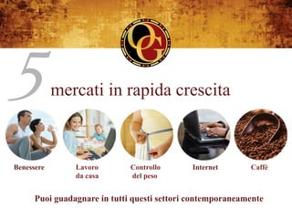 mercati in rapida crescita



Benessere       Lavoro        Controllo       Internet      Caffè
                da casa       del peso


      Puoi guadagnare in tutti questi settori contemporaneamente
 