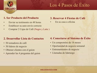 Los 4 Pasos de Éxito

1. Ser Producto del Producto                    3. Reservar 4 Fiestas de Café
•      Enviar su testimonio en 48 horas         •   En su casa u oficina
•      Establecer su auto-envío correcto
•      Comprar 2 Cajas de Café (Negro y Latte )


2. Desarrollar Lista de Contactos               4. Conectarse al Sistema de Éxito
•   50 tomadores de café                        • Un compromiso de 18 meses
•   50 lideres de negocio                       • Oportunidad de negocio semanal
•   Obtener clientes con el guion               • Entrenamientos de negocio
•   Aprender las 4 preguntas del guion          • Llamadas de liderazgo
 