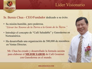 Líder Visionario




Mr. Chua ha creado y desarrollado la formula secreta
para elaborar el MEJOR SABOR de Café Gourmet
           con Ganoderma en el mundo.
 