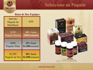 Seleccione un Paquete
         Bono de Dos Equipos
   $49 OG
  Paquete de          N/D
  Distributor

    $199           10% hasta
Paquete Bronce   $500/semanal


   $499            15% hasta
Paquete Plata    $1,500/semanal


   $1,295        20% hasta
Paquete de Oro $2,500/semanal
 