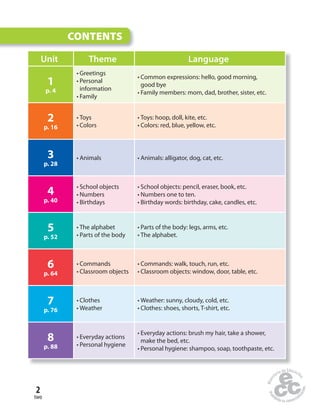 two
2
CONTENTS
Unit Theme Language
1
p. 4
• Greetings
• Personal
information
• Family
• Common expressions: hello, good morning,
good bye
• Family members: mom, dad, brother, sister, etc.
2
p. 16
• Toys
• Colors
• Toys: hoop, doll, kite, etc.
• Colors: red, blue, yellow, etc.
3
p. 28
• Animals • Animals: alligator, dog, cat, etc.
4
p. 40
• School objects
• Numbers
• Birthdays
• School objects: pencil, eraser, book, etc.
• Numbers one to ten.
• Birthday words: birthday, cake, candles, etc.
5
p. 52
• The alphabet
• Parts of the body
• Parts of the body: legs, arms, etc.
• The alphabet.
6
p. 64
• Commands
• Classroom objects
• Commands: walk, touch, run, etc.
• Classroom objects: window, door, table, etc.
7
p. 76
• Clothes
• Weather
• Weather: sunny, cloudy, cold, etc.
• Clothes: shoes, shorts, T-shirt, etc.
8
p. 88
• Everyday actions
• Personal hygiene
• Everyday actions: brush my hair, take a shower,
make the bed, etc.
• Personal hygiene: shampoo, soap, toothpaste, etc.
 