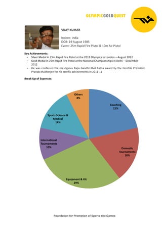 Foundation for Promotion of Sports and Games
!
!
!
"#$%&!'()%*!
!
"#$%&'(!"#$)*!
+,-.!/0!123245!/067!
89'#5.!:7;!<*=)$!>)&'!?)45%@!A!/B;!1)&!?)45%@!
!
'+,!%-./+0+1+2345!
• C)@9'&!D'$*@!)#!:7;!<*=)$!>)&'!?)45%@!*5!5E'!:B/:!,@F;=)G4!)#!H%#$%#!I!123245!:B/:!
• J%@$!D'$*@!)#!:7;!<*=)$!>)&'!?)45%@!*5!5E'!K*5)%#*@!LE*;=)%#4E)=4!)#!+'@E)!I!+'G';M'&!
:B/:!
• N'!O*4!G%#P'&&'$!5E'!=&'45)3)%24!<*Q)9!J*#$E)!RE'@!<*5#*!*O*&$!MF!5E'!N%#SM@'!?&'4)$'#5!
?&*#*M!D2TE'&Q''!P%&!E)4!5'&&)P)G!*GE)'9';'#54!)#!:B//(/:
67+89!(:!;<!=>:+24+45!
!
!
!
!
!
!
!
!
!
!
!
!
!
!
!
!
!
!
!
!
!
!
!
!
!
!
!
!
!
!
?;8-./2@!
ABC!
D;1+4E-!
F;G7281+234!
BHC!
=IG/:1+23!J!'/3!
AKC!
#23+728E;28L!
F;G7281+234!
BMC!
N:;734!N-/+2-+!J!
)+O/-8L!
BPC!
Q3.+74!
HC!
 