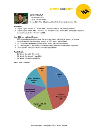 Foundation for Promotion of Sports and Games
!
!
"#$%&&'!(#%)*+!
!"#$%&'"()*+*,-.#&*
/012*3*4&-5&(6*7897*
:;)-'2*3<$*=#>?)*@*A"B#'#"-C*3<$*=#>?)*A("-)*&-.*7<$*D#(*=#>?)*
*
,-./0-./123!
• E&-F));*=&FG5'*>#-#BH).*IJ'H
*#-*3<$*=#>?)*@*A"B#'#"-B*);)-'*&'*'H)*K"-."-*0?6$G#LB*
• E#?;)(*$).&?#B'*#-*3<$*=#>?)*@*A"B#'#"-B*&-.*1("-M)*$).&?#B'*#-*3<$*=#>?)*A("-)*&'*'H)*N&'#"-&?*
!H&$G#"-BH#GBC*/)?H#*O*/)L)$%)(*I<7I*
!
,45!678!/92!:9;<!9!;-==<><?@<3!
• 0PQ*G(";#.).*&*G)(B"-&?*GH6B#"*&'*'H)*L&$G*&-.*BG"('B*GB6LH"?"R#B'*B5GG"('*'"*E&-F));*
• S"(?.*L?&BB*$).#L&?*&-.*-5'(#'#"-*B5GG"('*%6*0PQ*EG"('B*EL#)-L)*T)&$*
• 0PQ*BG"-B"().*E&-F));UB*'(&#-#-R*#-*E)(%#&*%)>"()*'H)*K"-."-*0?6$G#LB*
• 0PQ*B)-'*E&-F));*'"*V&--";)(*'"*')B'*&-.*G5(LH&B)*&$$5-#'#"-*&-.*%&(()?*>"(*H#B*(#>?)*
• T(&;)?*&-.*B'&6*&((&-R)$)-'B*>"(*."$)B'#L*L"$G)'#'#"-B*
!
(49;!#/<9;3!
• ,EEW*S"(?.*!5G*XED*+*Y&6*I<7@*
• ,EEW*S"(?.*!5G*Y5-#LH*+*Y&6*I<7@*
• ,EEW*S"(?.*!5G*EG&#-*+*45?6*I<7@*
!
A><9B!CD!4=!&ED<?2<23!
!
!
F49@/-?.!
GHI!
J4:<2K@!
+4C>?9:<?12!
GGI!
&LC-D:<?1!M!N-1!
GOI!
P?1<>?9K4?90!
+4C>?9:<?12!
QRI!
"D4>12!"@-<?@<!M!
S<;-@90!
QRI!
61/<>2!
TI!
 