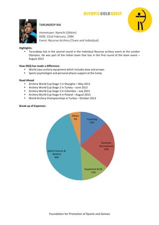 Foundation for Promotion of Sports and Games
!
!
!"#$%&''()#"*!
!
"#$%&#'()!*+$,-.!/0.11.$2!
345)!66(7!8%9:;+:<=!>?@A!
BC%(&)!D%,;:C%!E:,-%:<!/F%+$!+(7!G(7.C.7;+H2!
!
+,-./,-.012)
• F+:;(7%%I!H#J&!.(!&-%!J%,#(7!:#;(7!.(!&-%!G(7.C.7;+H!D%,;:C%!+:,-%:<!%C%(&!+&!&-%!K#(7#(!
4H<$I.,JL!"%!'+J!I+:&!#M!&-%!G(7.+(!&%+$!&-+&!H#J&!.(!&-%!M.:J&!:#;(7!#M!&-%!&%+$!%C%(&!N!
E;O;J&!6P>6!
!
+34)567).81)98:;)8):,<<;=;>?;2)
• Q#:H7!,H+JJ!+:,-%:<!%R;.I$%(&!'-.,-!.(,H;7%J!9#'!+(7!+::#'J!
• 0I#:&J!IJ<,-#H#O.J&!+(7!I%:J#(+H!I-<J.#!J;II#:&!+&!&-%!S+$I!
!
#38:)".;8:)
• E:,-%:<!Q#:H7!S;I!0&+O%!>!.(!0-+(O-+.!N!T+<!6P>U!
• E:,-%:<!Q#:H7!S;I!0&+O%!6!.(!F;:1%<!N!V;(%!6P>U!
• E:,-%:<!Q#:H7!S;I!0&+O%!U!.(!S#H#$9.+!N!V;H<!6P>U!
• E:,-%:<!Q#:H7!S;I!0&+O%!A!.(!W#H+(7!N!E;O;J&!6P>U!
• Q#:H7!E:,-%:<!S-+$I.#(J-.IJ!.(!F;:1%<!N!4,	%:!6P>U!
!
@=;8A)BC)3<)'DC;>1;12))
!
!
S#+,-.(O!
>UX!
3#$%JY,!
F#;:(+$%(&J!
6UX!
BR;.I$%(&!Z![.&!
>UX!
0I#:&J!0,.%(,%!Z!
T%7.,+H!
AX!
4&-%:J!
]X!
 