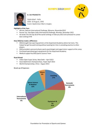 Foundation for Promotion of Sports and Games
!
!
"#!$%&!'(%)**+,!
!
"#$%&'('$!)!*+$,'!!
-./0!12!3454678!199:!!
;<%+70!/'$=,+7>+!?%+@6!A,+5B%6!
!
,-./0-./12!34!1/5!65789!
• C,++%&8!/'D&',+!*+7%&+'7,>+'B!ED'BB%+5%8!?'+'='8!F><%=(%&:21:!
• G4++%&!HI8!J'7'!.I%+!*+$,'!*+7%&+'7,>+'B!ED'BB%+5%8!?4=(',8!-%K%=(%&!:21:!
• "%!(&>L%!,+7>!7D%!7>I!M2!>N!7D%!O>&B$!&'+L,+56!,+!P%(&4'&#!:21Q!'+$!'KD,%<%$!D,6!K'&%%&!
(%67!&'+L,+5!>N!R9!
!
,3:!;<=!/72!>7?5!7!?-44585@A59!
• .ST!(&>45D7!7O>!6I'&&,+5!I'&7+%&6!'7!7D%!S>I,KD'+$!3K'$%=#!OD%&%!A',!7&',+6U!JD,6!
D%BI%$!A',!5%7!N>K46%$!7&',+,+5!O,7D>47!O'67,+5!D%&!7,=%!,+!I&><,$,+5!I&'K7,K%!7>!>7D%&!
IB'#%&6U!
• .ST!I&><,$%$!'!I%&6>+'B!ID#6,>!6I>&76!I6#KD>B>5,67!'+$!#>5'!7&',+%&!64II>&7!'7!7D%!K'=I!
• V4&KD'6%$!6I%K,'B,6%$!5#=!%W4,I=%+76!N>&!7D%!S>I,KD'+$!3K'$%=#!
• ?%$,K'B!64II>&7!(#!.ST!AI>&76!AK,%+K%!J%'=!
!
(37?!%/57?9!
• *+$,'+!.I%+!A4I%&!A%&,%68!F%O!-%BD,!X!3I&,B!:21Q!
• 36,'+!/'$=,+7>+!ED'=I,>+6D,I68!J',I%,X3I&,B!:21Q!
• C>&B$!ED'=I,>+6D,I68!ED,+'!)!345467!:21Q!
!
"857B!CD!34!*ED5@2529!
!!
!!
F37A/-@.!
GHI!
J3>52KA!
+3C8@7>5@12!
LI!
*MC-D>5@1!N!
O-1!
PGI!
&@158@7K3@70!
+3C8@7>5@12!
QI!
$D3812!$A-5@A5!
N!R5?-A70!
SSI!
;1/582!
QI!
 