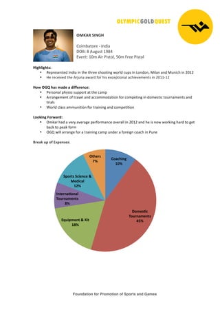 Foundation for Promotion of Sports and Games
!
!
"#$%&!'()*+!
!
"#$%&'(#)*!+!,-.$'!
/012!3!45657(!893:!
;<*-(2!8=%!4$)!>$7(#?@!A=%!B)**!>$7(#?!
!
+,-./,-.012!
• C*D)*7*-(*.!,-.$'!$-!(E*!(E)**!7E##($-6!F#)?.!G5D7!$-!H#-.#-@!I$?'-!'-.!I5-$GE!$-!J=8J!
• K*!)*G*$<*.!(E*!4)L5-'!'F').!M#)!E$7!*NG*D($#-'?!'GE$*<*%*-(7!$-!J=88+8J
!
+34!"*5!.61!7689!6!8,::9;9<=92!
• >*)7#-'?!DEO7$#!75DD#)(!'(!(E*!G'%D!
• 4))'-6*%*-(!#M!()'<*?!'-.!'GG#%%#.'($#-!M#)!G#%D*($-6!$-!.#%*7($G!(#5)-'%*-(7!'-.!
()$'?7!
• P#)?.!G?'77!'%%5-$($#-!M#)!()'$-$-6!'-.!G#%D*($($#-!
!
>33?,<-!@3;46;82!
• 0%Q')!E'.!'!<*)O!'<*)'6*!D*)M#)%'-G*!#<*)'??!$-!J=8J!'-.!E*!$7!-#F!F#)Q$-6!E').!(#!6*(!
&'GQ!(#!D*'Q!M#)%!!
• 0RS!F$??!'))'-6*!M#)!'!()'$-$-6!G'%D!5-.*)!'!M#)*$6-!G#'GE!$-!>5-*!
!
A;96?!BC!3:!DEC9<1912!
!
!!
F36=.,<-!
GHI!
J3791K=!
L3B;<679<01!
MNI!DOB,C79<0!P!$,0!
GQI!
(<09;<6K3<6/!
L3B;<679<01!
QI!
'C3;01!'=,9<=9!P!
#98,=6/!
GRI!
"0.9;1!
SI!
 