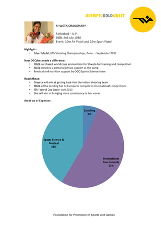 Foundation for Promotion of Sports and Games
!
!
"#$%&'!(#')*#'+,!
!
!"#$%"&"%'(')*+*'
,-./'0#%'1234'5678'
9:;<=/'5>?'@$#'+$A=B3'"<%'CD?'EFB#='+$A=B3'
'
#-./0-./123!
• E$3:;#'G;%"3H'IEE'EJBB=$<K'LJ"?F$B<AJ$FAH'+2<;''('E;F=;?&;#'C>5C'
'
#45!678!/92!:9;<!9!;-==<><?@<3!
• -MN'F2#OJ"A;%'PB#3%'O3"AA'"??2<$=$B<'QB#'EJP;="'QB#'=#"$<$<K'"<%'OB?F;=$=$B<'
• -MN'F#B:$%;%'"'F;#AB<"3'FJ4A$B'A2FFB#='"='=J;'O"?F'
• G;%$O"3'"<%'<2=#$=$B<'A2FFB#='&4'-MN'EFB#=A'EO$;<O;'=;"?'
'
+49;!'/<9;3!
• EJP;="'P$33'"$?'"='K;==$<K'&"OR'$<=B'=J;'S<%$"<'AJBB=$<K'=;"?!
• -MN'P$33'&;'A;<%$<K'J;#'=B'92#BF;'=B'OB?F;=;'$<'$<=;#<"=$B<"3'OB?F;=$=$B<A!
• SEE!'TB#3%'L2F'EF"$<U'1234'C>50!
• EJ;'P$33'"$?'"='&#$<K$<K'?B#;'OB<A$A=;<O4'=B'J;#'AOB#;A'!
!
A><9B!CD!4=!%ED<?2<23'
'
!
'
(49@/-?.!
FG!
H?1<>?9I4?90!
&4C>?9:<?12!
JKG!
"D4>12!"@-<?@<!L!
M<;-@90!
NOG!
 
