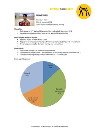 Foundation for Promotion of Sports and Games
!
!
"#"#$!%&"'(!
!
"#$%&'()!*$+%#!!
,-./!0!1#$'#(2!3443!
567$8/!9%:;8!<=2>7%:;8!?@4A:B!.CD%$:!
!
()*+,)*+-./!
• EC=+!"7+#=!#8!F48;
!G#8%C$#=!H;#I&%C$J;%&JK!L2+7(#M#+NGC67IM7(!OP3O!
• G#$#C!>#J!#+Q'+:7+!8;7!M7J8!MCD7(!#8!8;7!G#8%C$#=!H;#I&%C$J;%&J!
!
(01!$'2!+3.!4356!37!)4839-/!!!
• R7(JC$#=!R;2J%C!#8!8;7!G#8%C$#=!H#I&!
• S7:'=#(!"7+%T#=!#JJ7JJI7$8J!#$+!$'8(%8%C$#=!#JJ%J8#$T7!M2!-EU!J&C(8J!JT%7$T7!87#I!
• V(#67=!#((#$:7I7$8J!WC(!+CI7J8%T!8(#%$%$:!#$+!TCI&78%8%C$J!
• !
:035!#+635/!
• HC$8%$'7!8(#%$%$:!#8!8;7!$#8%C$#=!T#I&!%$!R#8%#=#!
• *$87($#8%C$#=!TCI&78%8%C$!%$!H2&('J!WC==C>7+!M2!#!8(#%$%$:!T#I&!%$!H'M#!N!"#2!OP3X!
• Y*.Y!ZC(=+!.CD%$:!H;#I&%C$J;%&J!%$![##A;J8#$!N!-T8CM7(!OP3X!
!
;<63=!>8!0?!@A867.6./!
!
!
!
!
-8;7(J!
3X]!
,CI7J^T!
VC'($#I7$8J!
X0]!
_&C(8J!_T%7$T7!
`!"7+%T#=!
3a]!
_^&7$+!
XO]!
 