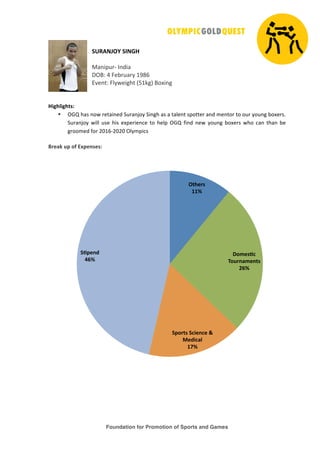 Foundation for Promotion of Sports and Games
!
!
"#$%&'()!"*&+,!
!
"#$%&'()!*$+%#!!
,-./!0!123('#(4!5678!
9:2$;/!1<4=2%>?;!@A5B>C!.DE%$>!
!
!
,-./0-./123!
• -FG!?#H!$D=!(2;#%$2+!I'(#$JD4!I%$>?!#H!#!;#<2$;!H&D;;2(!#$+!K2$;D(!;D!D'(!4D'$>!3DE2(HL!
I'(#$JD4! =%<<! 'H2! ?%H! 2E&2(%2$M2! ;D! ?2<&! -FG! N%$+! $2=! 4D'$>! 3DE2(H! =?D! M#$! ;?#$! 32!
>(DDK2+!ND(!OP58)OPOP!-<4K&%MH!
!
45678!9:!;<!=>:6?2623!
!
(1/652!
@@A!
B;C62DE!
F;95?7C6?12!
GHA!
":;512!"E-6?E6!I!
J6K-E70!
@LA!
"D:6?K!
MHA!
 