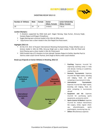 Foundation for Promotion of Sports and Games
!
!
"#$$%&'(!)*+,-!./0.102!
!
!
'34567!89!!,:;<6:6=! >?<6! @64?<6! "6AB87!
C>?<6D!@64?<6E!
F3AB87!"G;8<?7=;BH!
C>?<6D!@64?<6E!
"#! $%! &! $'!()*+,! -!(&*$,!
!
I8AJ8A!$<K4HBG=L!
• +! ./00123.! .45503126! 78! 9:;! 100<! 5=31>! :=?=@! A=3=@?*! BCD=8! E4F=3*! G@@43=D! HC@?/*!
H=@D22I!J=D541!=@6!H/=?4@!K/0L6/=38M!
• :=?=@!A=3=@?!L0@!=!730@N2!F26=O!C@!1/2!$#F!GC3!JCPO2!2I2@1M!
• !BCD=8!E4F=3!L0@!=!.COI23!F26=O!C@!1/2!"+F!J=5C6!QC32!RC.10O!2I2@1M!
!
#BM;<BM;:=!./0.102L!
• G1!1/2!SMSM!GFC3!0P!E4L=C1!T@123@=1C0@=O!H/001C@?!K/=F5C0@./C5.*!R00D=!:/=1<=3!L0@!=!
730@N2! F26=O! C@! $#F! GC3! JCPO2*! G@@43=D! HC@?/! L0@! =! .COI23! F26=O! C@! $#F! GC3! RC.10O! =@6!!
GFC1!RCO=@C8=!L0@!=!.COI23!F26=O!C@!$#F!GC3!RC.10O!2I2@1!
• 9:;!P4@626!13C5.!0P!'!./00123.!10!13=C@!=730=6>!H=@D22I!J=D541!10!H237C=U!G80@C<=!R=4O!10!
BC2@@=!4@623!V0=V/!Q=3@C<!W/0F=.U!HFC1!HC@?/!10!J0F2!4@623!V0=V/!G@632=!
!
N76?O13H!89!"H6AJ=!8A!"6AB87!,:;<6:6=!BA!";88:BAMD!./0.102!
!
+8?G;BAM!
0PQ!
R846=SG!
%837A?46A:=!
TQ!
*U3BH46A:!V!
WB:!
2XQ!
&A:67A?S8A?<!
%837A?46A:=!
0YQ!
"H87:=!"GB6AG6!
V!>6JBG?<!
.0Q!
$:;67=!
PQ!
• +8?G;BAML! XY52@.2.! C@V43326! P03!
03?=@CNC@?! V0=V/C@?! V=F5.! C@! T@6C=!
=@6! =730=6*! 13=C@C@?! =1! =V=62FC2.*!
V0=V/2.!P22.*!21V!
• R846=:BG! %837A?46A:=L! XY52@.2.!
C@V43326! OC<2! POC?/1! 1CV<21.*! 70=36C@?!
=@6! O06?C@?*! P006*! 21V! L/CO2!
V0F521C@?!C@!1043@=F2@1.!C@!T@6C=!
• &A:67A?:B8A?<! %837A?46A:=L!
XY52@.2.! C@V43326! OC<2! POC?/1! 1CV<21.*!
70=36C@?! =@6! O06?C@?*! P006*! 21V!
L/CO2! V0F521C@?! C@! 1043@=F2@1.!
=730=6!
• *U3BH46A:! ?AJ! WB:>! XY52@.2.!
C@V43326! P03! 543V/=.C@?! .5031.!
2Z4C5F2@1.*!=VV2..03C2.!=@6!<C1!
• "H87:=!"GB6AG6!V!>6JBG?<L!XY52@.2.!
C@V43326! P03! F26CV=O! C@123I2@1C0@.!
OC<2! .43?238*! 32/=7*! 32?4O=3! V/2V<[
45.*! 5/8.C01/23=5C.1.*! .5031.!
5.8V/0O0?C.1.*!F0@C103C@?!13C5.*!21V!
• $:;67=L!C.V2OO=@204.!2Y52@.2.!!
!
 