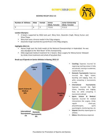 Foundation for Promotion of Sports and Games
!
!
"#$%&'!()*+,!-./-0/1!
!
!
&23456!78!!+9:;595<! =>;5! ?53>;5! @5AB76!
C=>;5D!?53>;5E!
F2AB76!@G:7;>6<:BH!
C=>;5D!?53>;5E!
"! #! $! %!&'()*! )!&+(+*!
!
I7AJ7A!#;K3HBG<L!
• ,! -./012! 2344.1506! -7! 89:! 5..;! 4<15=! ><17! ?.@(! A0B0C61.! DECFG(! ><C.H! ?3@<1! <C6!
DGEB<!IG<4<J!
• ><17!?.@!K.C!<!-1.CL0!@06<M!EC!5G0!'+;F!N<50F.17J!!
• A0B0C61.!DECFG!10<NG06!5G0!O3<1501PEC<M2!EC!5G0!,";F!N<50F.17J!
!
MBN:;BN:9<!-./-0/1L!
• Q<C<.!DECFG!K.C!5G0!9.M6!@06<M!<5!5G0!Q<5E.C<M!RG<@4E.C2GE42!EC!S7601<-<6J!S0!K<2!
<M2.!<6H36F06!<2!5G0!TU025!U./01V!.P!5G0!NG<@4E.C2GE4J!
• 89:!.1F<CEL06!@06EN<M!510<5@0C5!P.1!)!-./012=!Q.20!231F017!P.1!><C.H!?3@<1!P.MM.K06!
-7!10G<-W!?C00!510<5@0C5!<C6!10G<-!.P!D<1H3-<M<!A0BE!
!
"65>O02H!78!@H5AJ<!7A!@5AB76!+9:;595<!BA!"7PBAND!-./-0/1!
! ! !
!
#9:56<!
/.Q!
*7>G:BAN!
R.Q!
S735<TG!
U726A>35A9<!
VQ!
%A956A>T7A>;!
U726A>35A9<!
/Q!
@H769<!@GB5AG5!W!
=5JBG>;!
1.Q!
@TH5AJ!
/1Q!
• *7>G:BANL! X/40C202! ECN31106! P.1!
.1F<CELECF!N.<NGECF!N<@42!EC!YC6E<!
<C6!<-1.<6(!51<ECECF!<5!<N<60@E02(!
N.<NG02!P002(!05N!
• S735<9BG!U726A>35A9<L!X/40C202!
ECN31106! ME;0! PMEFG5! 5EN;052(!
-.<16ECF! <C6! M.6FECF(! P..6(! 05N!
KGEM0! N.@405ECF! EC! 5.31C<@0C52!
EC!YC6E<!
• %A956A>9B7A>;! U726A>35A9<L!
X/40C202! ECN31106! ME;0! PMEFG5!
5EN;052(! -.<16ECF! <C6! M.6FECF(!
P..6(! 05N! KGEM0! N.@405ECF! EC!
5.31C<@0C52!<-1.<6!
• @H769<! @GB5AG5! W! =5JBG>;L!
X/40C202! ECN31106! P.1! @06EN<M!
EC501B0C5E.C2! ME;0! 231F017(! 10G<-(!
10F3M<1! NG0N;Z342(!
4G72E.5G01<4E252(! 24.152!
427NG.M.FE252(!@.CE5.1ECF!51E42(!05N!
• @9BH5AJL!>.C5GM7!25E40C6!FEB0C!5.!
<5GM0502!!
• #9:56<L!>E2N0MM<C0.32!0/40C202!!
!
 