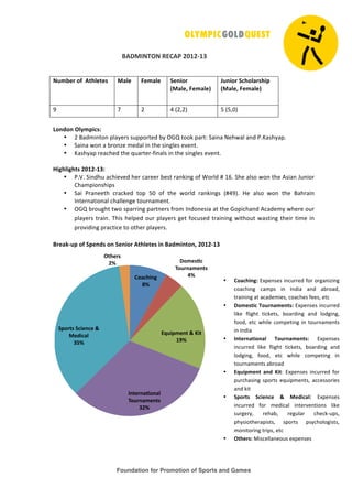 Foundation for Promotion of Sports and Games
!
!
"#$%&'()'!*+,#-!./0.102!
!
!!
'34567!89!!#:;<6:6=! %><6! ?64><6! @6AB87!
C%><6D!?64><6E!
F3AB87!@G;8<>7=;BH!
C%><6D!?64><6E!
"! #! $! %!&$'$(! )!&)'*(!
!
I8AJ8A!)<K4HBG=L!
• $!+,-./0120!34,5678!89332716-!:5!;<=!122>!3,71?!@,/0,!A6BC,4!,0-!DEF,8B5,3E!
• @,/0,!C20!,!:720G6!.6-,4!/0!1B6!8/0H468!6I601E!
• F,8B5,3!76,JB6-!1B6!K9,7167LM/0,48!/0!1B6!8/0H468!6I601E!
!
MBN;<BN;:=!./0.102L!
• DENE!@/0-B9!,JB/6I6-!B67!J,7667!:681!7,0>/0H!2M!O274-!P!QRE!@B6!,482!C20!1B6!S8/,0!T90/27!
UB,.3/208B/38!
• @,/! D7,0661B! J7,J>6-! 123! )*! 2M! 1B6! C274-! 7,0>/0H8! &P%"(E! V6! ,482! C20! 1B6! +,B7,/0!
W01670,1/20,4!JB,4460H6!12970,.601E!
• ;<=!:729HB1!1C2!83,77/0H!3,710678!M72.!W0-2068/,!,1!1B6!<23/JB,0-!SJ,-6.5!CB676!297!
34,5678!17,/0E!XB/8!B6436-!297!34,5678!H61!M2J986-!17,/0/0H!C/1B291!C,81/0H!1B6/7!1/.6!/0!
372I/-/0H!37,J1/J6!12!21B67!34,5678E!
!
"76>O13H!89!@H6AJ=!8A!@6AB87!#:;<6:6=!BA!">J4BA:8AD!./0.102!
!
!
,8>G;BAN!
PQ!
$846=RG!
(837A>46A:=!
SQ!
+T3BH46A:!U!VB:!
0WQ!
&A:67A>R8A><!
(837A>46A:=!
2.Q!
@H87:=!@GB6AG6!U!
%6JBG><!
2XQ!
):;67=!
.Q!
• ,8>G;BANL!YZ360868!/0J9776-!M27!27H,0/G/0H!
J2,JB/0H! J,.38! /0! W0-/,! ,0-! ,:72,-'!
17,/0/0H!,1!,J,-6./68'!J2,JB68!M668'!61J!
• $846=:BG!(837A>46A:=L!YZ360868!/0J9776-!
4/>6! M4/HB1! 1/J>618'! :2,7-/0H! ,0-! 42-H/0H'!
M22-'!61J!CB/46!J2.361/0H!/0!12970,.6018!
/0!W0-/,!
• &A:67A>:B8A><! (837A>46A:=L! YZ360868!
/0J9776-! 4/>6! M4/HB1! 1/J>618'! :2,7-/0H! ,0-!
42-H/0H'! M22-'! 61J! CB/46! J2.361/0H! /0!
12970,.6018!,:72,-!
• +T3BH46A:! >AJ! VB:?! YZ360868! /0J9776-! M27!
397JB,8/0H! 832718! 6K9/3.6018'! ,JJ68827/68!
,0-!>/1!
• @H87:=! @GB6AG6! U! %6JBG><L! YZ360868!
/0J9776-! M27! .6-/J,4! /0167I601/208! 4/>6!
897H675'! 76B,:'! 76H94,7! JB6J>L938'!
3B58/21B67,3/818'! 832718! 385JB242H/818'!
.20/127/0H!17/38'!61J!
• ):;67=L![/8J644,06298!6Z360868!!
!
 