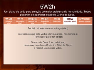 5W2h
Um plano de ação para solução do maior problema da humanidade: Todos
pecaram e separados estão da Glória de Deus.
WHAT

WHY

WHERE

WHEN

WHO

HOW

HOW MUCH

O que foi
feito?

Por que foi
feito?

Quando foi
feito

Quando foi
feito

Quem fez?

Como foi feito?

Quanto custou?

Foi feito através de uma entrega (deu)

Interessante que este verbo (dar) do grego, nos remete à:
“Tem poder para dar” (doar)
O amor de Deus é incondicional,
basta crer que Jesus Cristo é o Filho de Deus,
e recebê-lo em suas vidas.

 