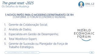 5 NOVOS PAPÉIS PARA O MODERNO DEPARTAMENTO DE RH
CONFORME O FÓRUM ECONÔMICO MUNDIAL
1. Gerente de Colaboração Social;
2. Analista de Dados;
3. Especialista em Gestão de Desempenho;
4. Total Workforce Expert;
5. Gerente de Sucessão ou Planejador da Força de
Trabalho Estratégico.
15
daniel.luz2020@hotmail.com | WhatsApp 15 9 9126 55 71 15
The great reset -2025
Os Desafios da Mudança
 