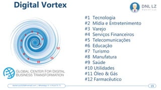 #1 Tecnologia
#2 Mídia e Entretenimento
#3 Varejo
#4 Serviços Financeiros
#5 Telecomunicações
#6 Educação
#7 Turismo
#8 Ma...